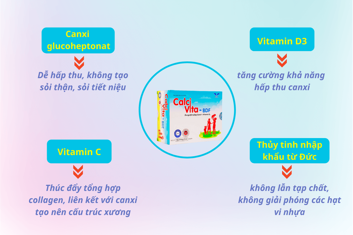Calci Vita BDF an toàn cho mẹ bầu