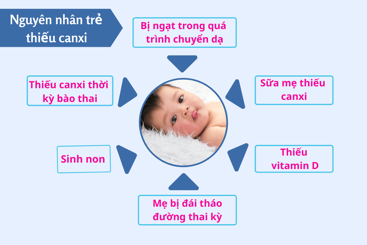Nguyên nhân trẻ thiếu canxi