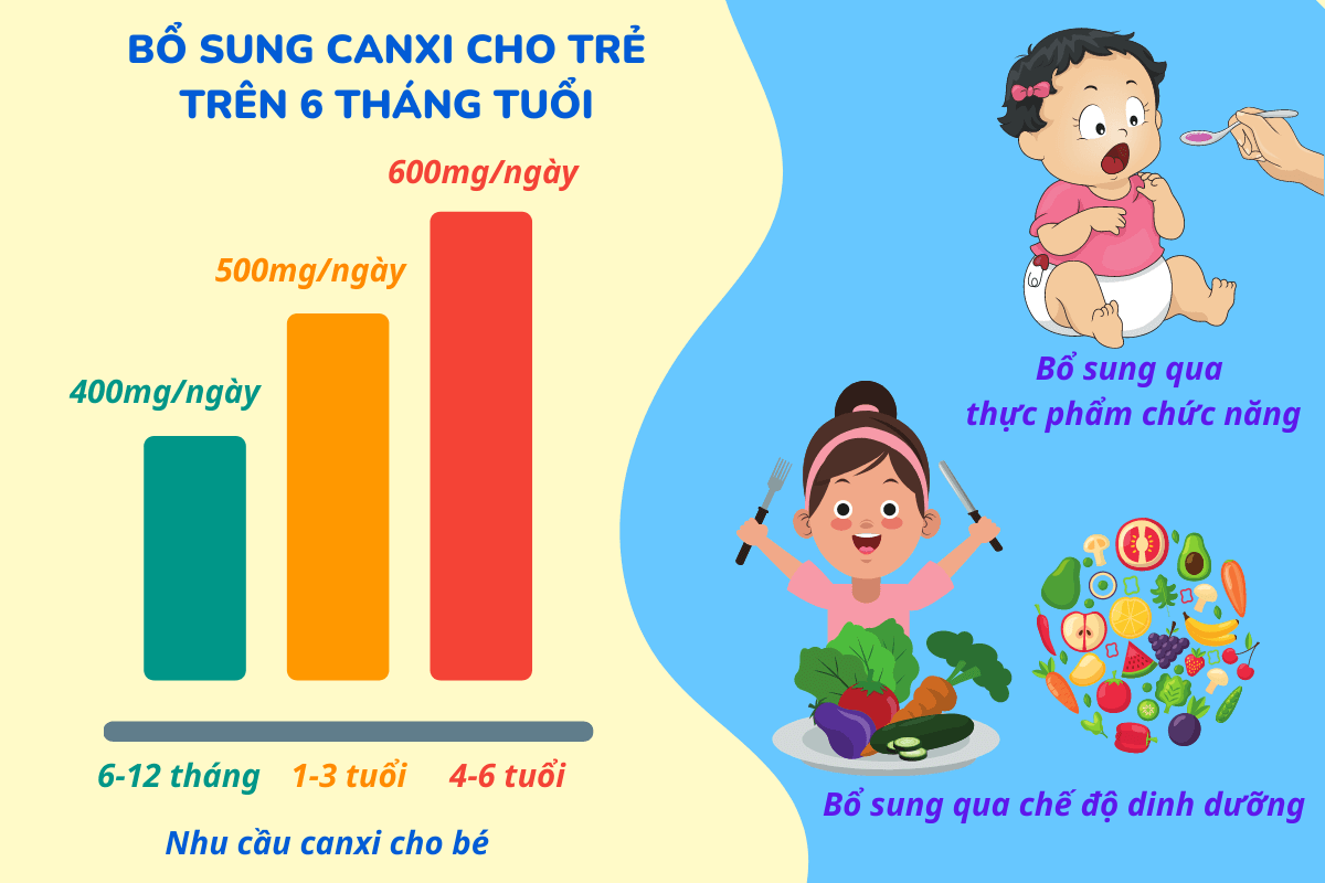 Bổ sung canxi cho trẻ trên 6 tháng